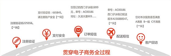 贯穿电子商务全过程