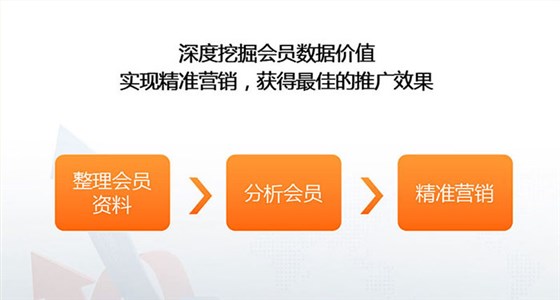 深度挖掘会员数据价值