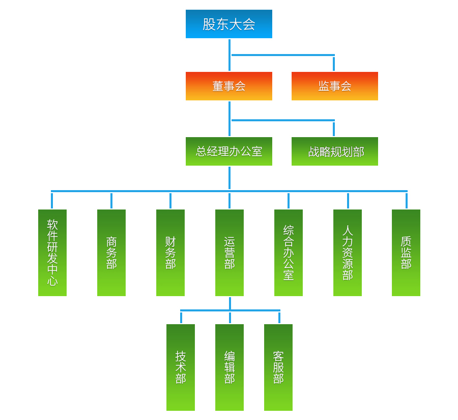 组织架构